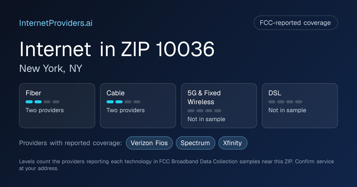 FCC-reported internet coverage levels by technology for ZIP 10036