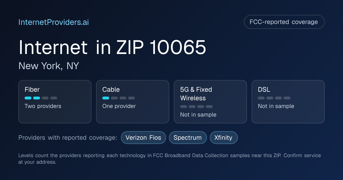 FCC-reported internet coverage levels by technology for ZIP 10065