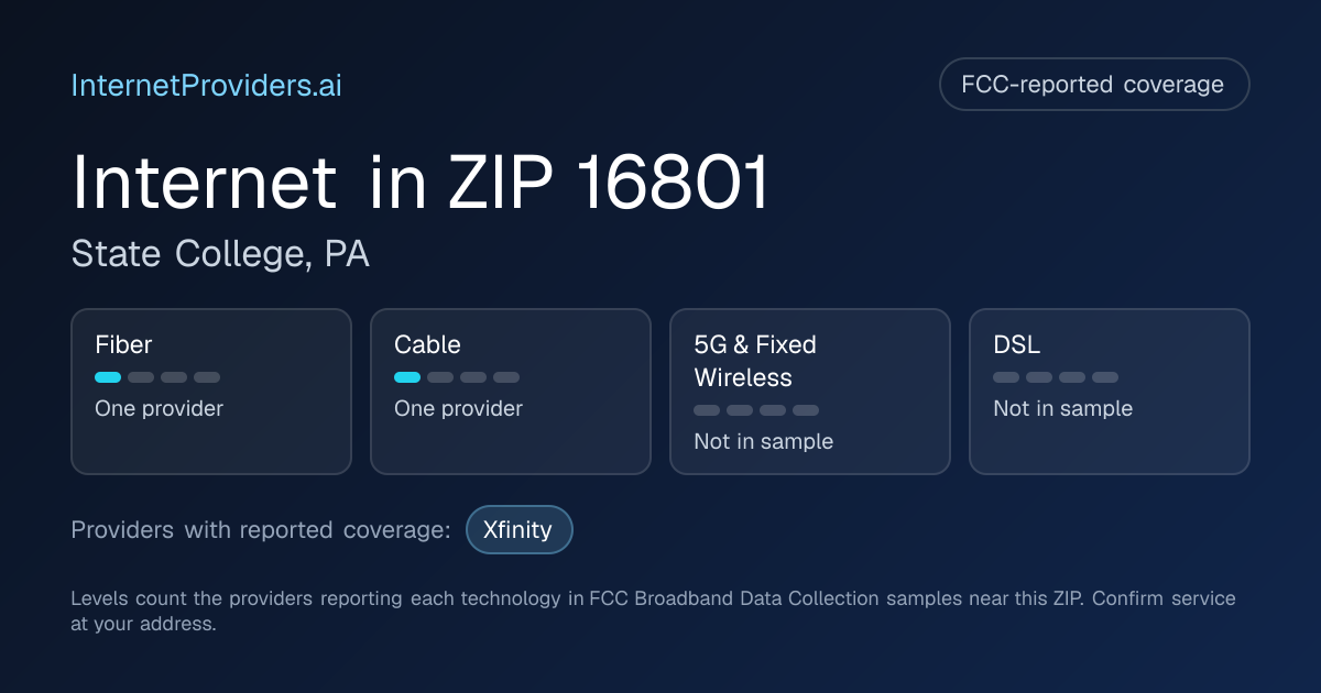 FCC-reported internet coverage levels by technology for ZIP 16801