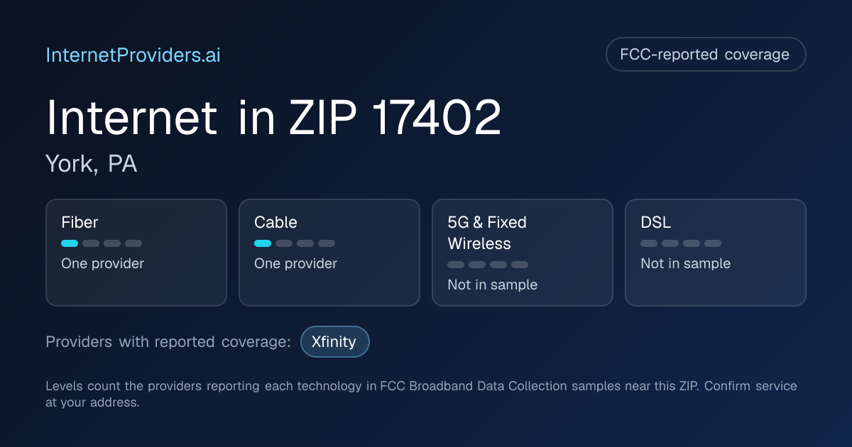 FCC-reported internet coverage levels by technology for ZIP 17402