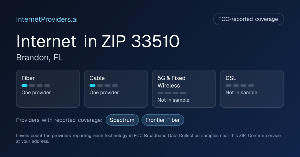 FCC-reported internet coverage levels by technology for ZIP 33510