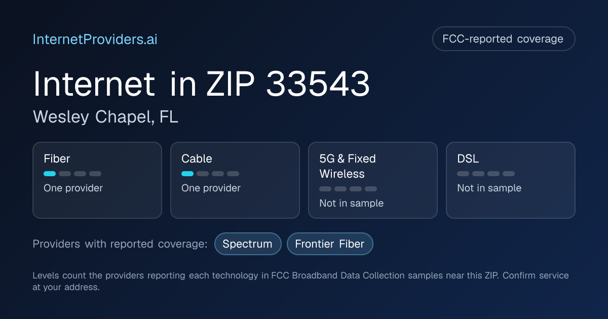 FCC-reported internet coverage levels by technology for ZIP 33543