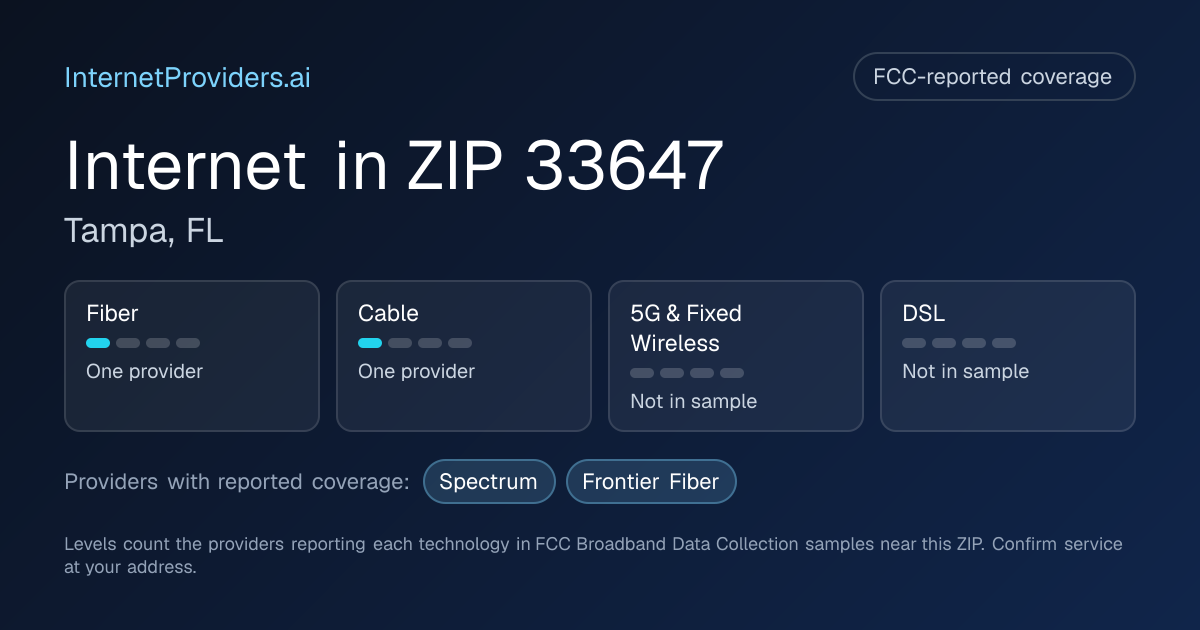 FCC-reported internet coverage levels by technology for ZIP 33647