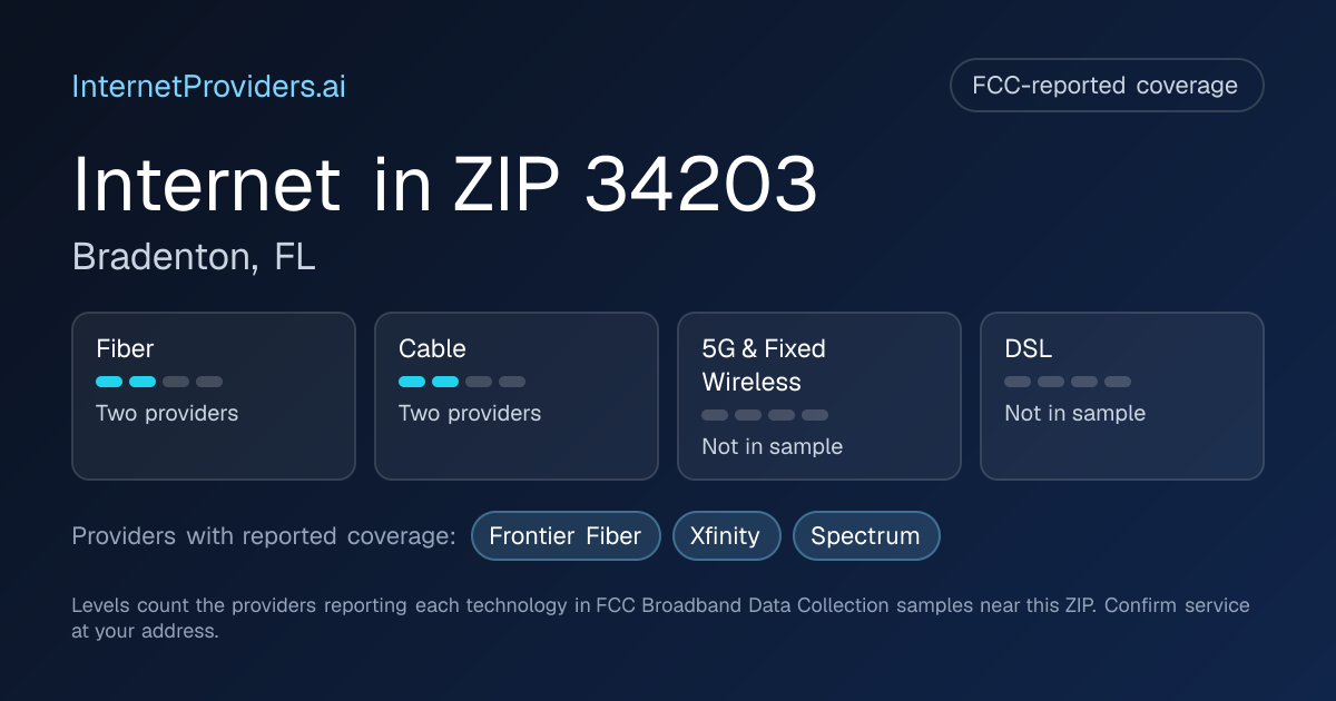 FCC-reported internet coverage levels by technology for ZIP 34203
