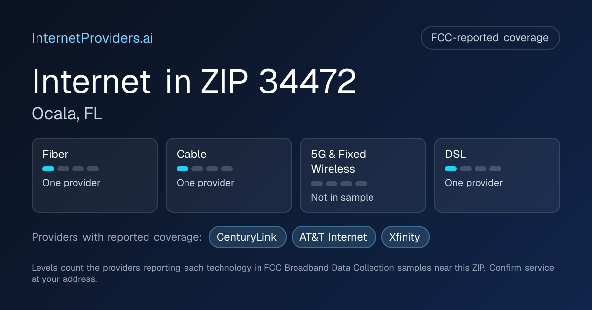 FCC-reported internet coverage levels by technology for ZIP 34472