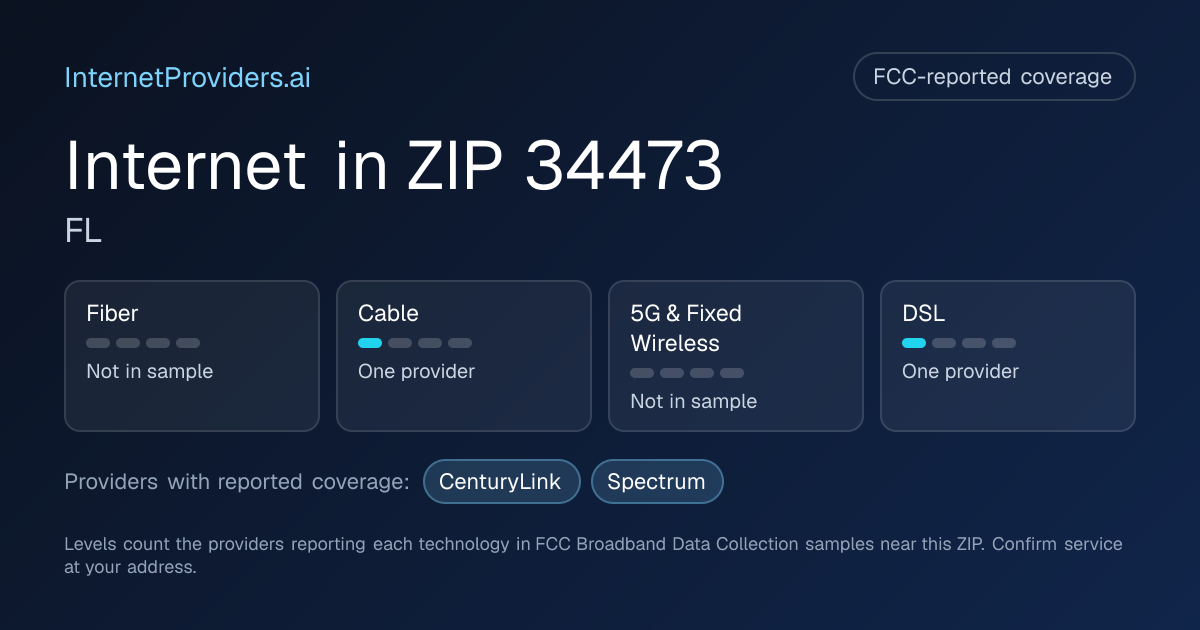 FCC-reported internet coverage levels by technology for ZIP 34473