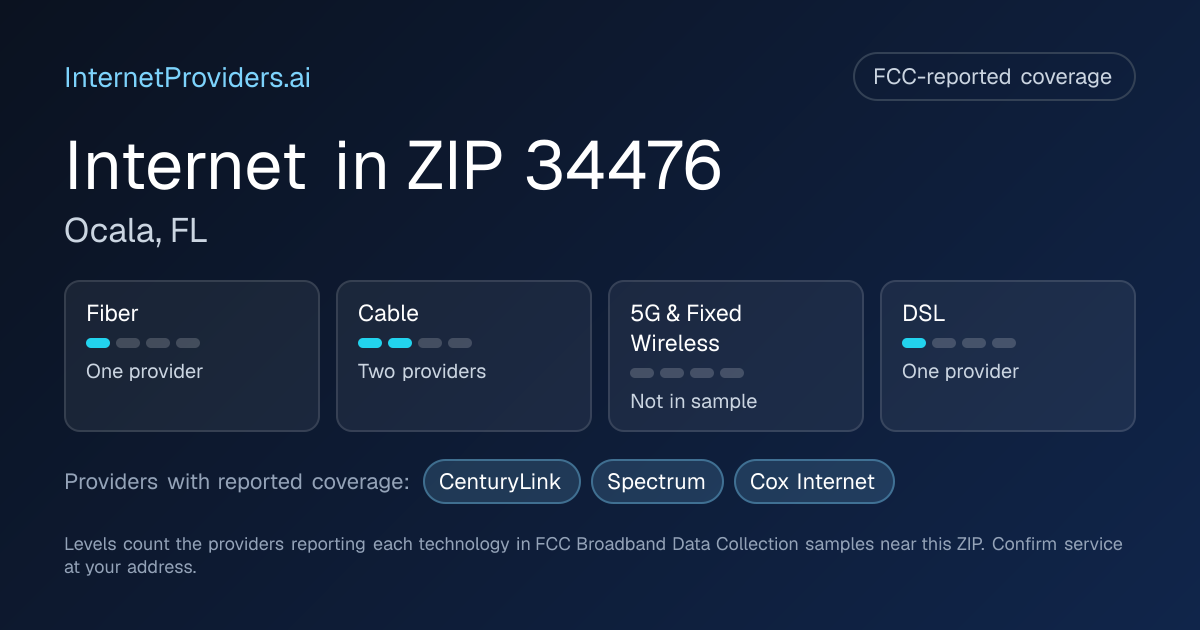 FCC-reported internet coverage levels by technology for ZIP 34476
