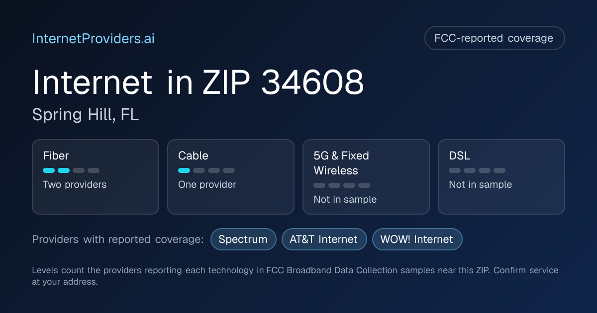 FCC-reported internet coverage levels by technology for ZIP 34608