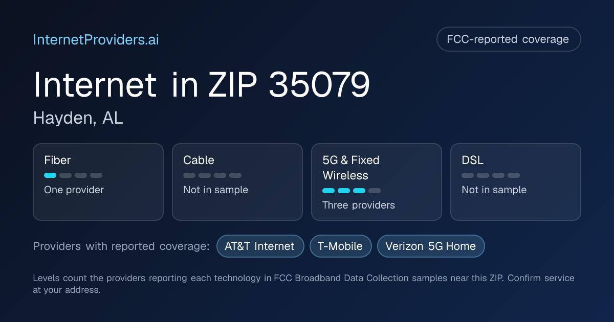 FCC-reported internet coverage levels by technology for ZIP 35079