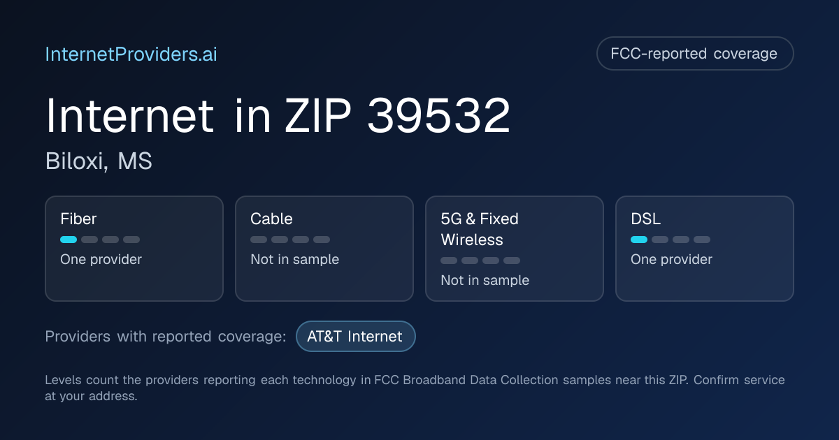 FCC-reported internet coverage levels by technology for ZIP 39532