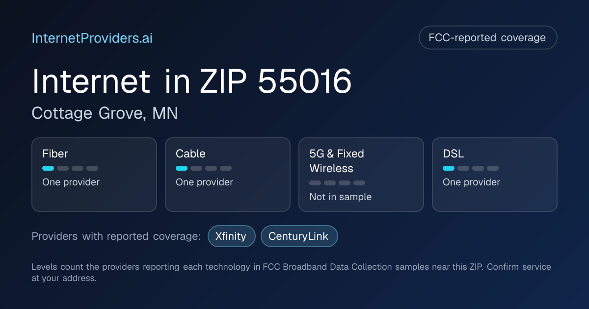 FCC-reported internet coverage levels by technology for ZIP 55016