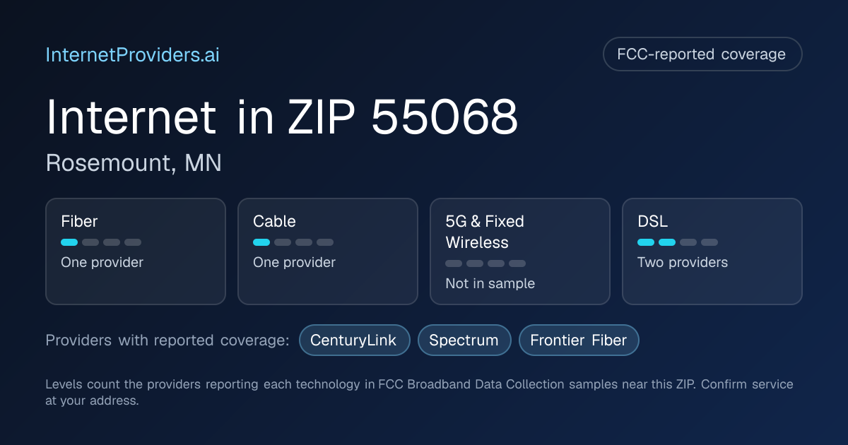 FCC-reported internet coverage levels by technology for ZIP 55068