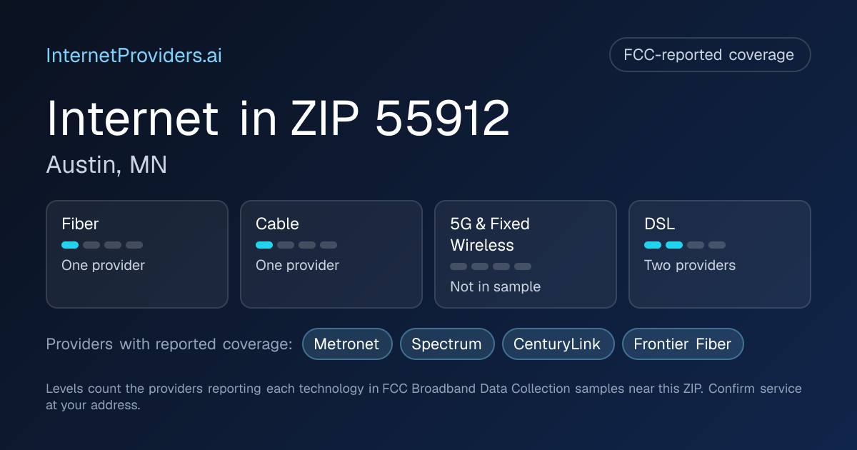 FCC-reported internet coverage levels by technology for ZIP 55912