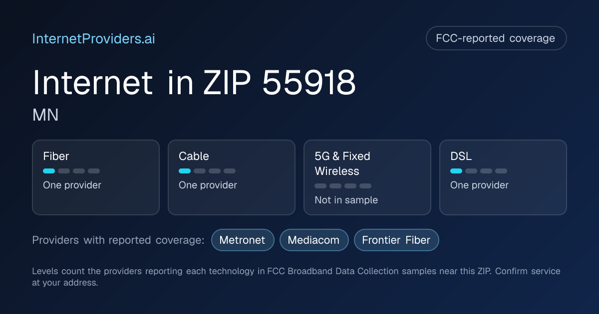 FCC-reported internet coverage levels by technology for ZIP 55918