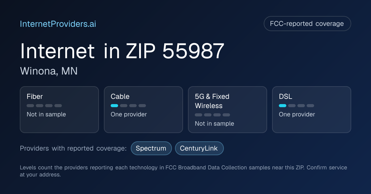 FCC-reported internet coverage levels by technology for ZIP 55987