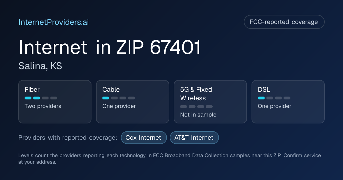 FCC-reported internet coverage levels by technology for ZIP 67401