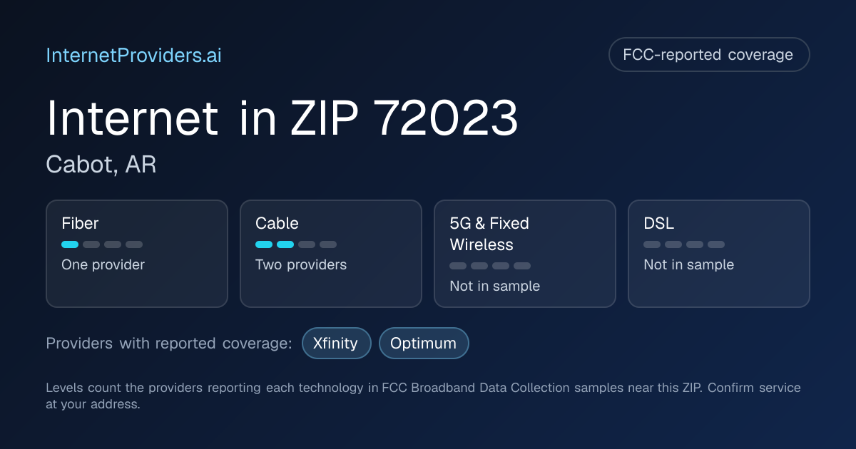 FCC-reported internet coverage levels by technology for ZIP 72023
