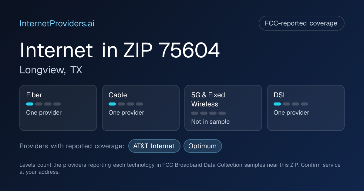 FCC-reported internet coverage levels by technology for ZIP 75604