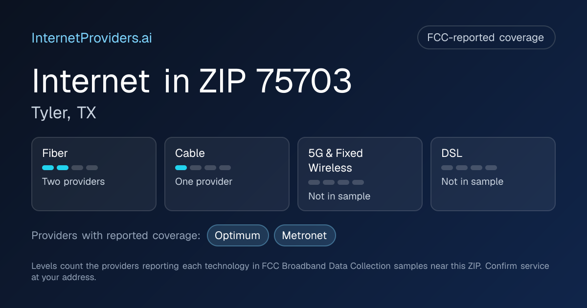 FCC-reported internet coverage levels by technology for ZIP 75703