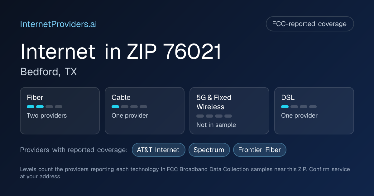 FCC-reported internet coverage levels by technology for ZIP 76021