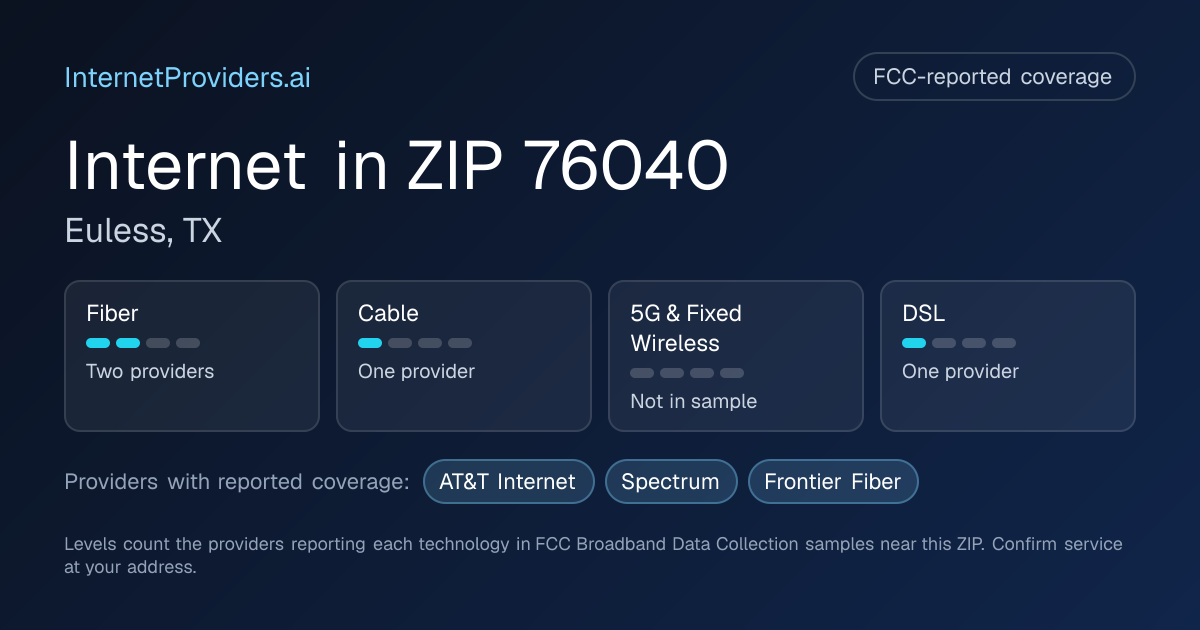 FCC-reported internet coverage levels by technology for ZIP 76040