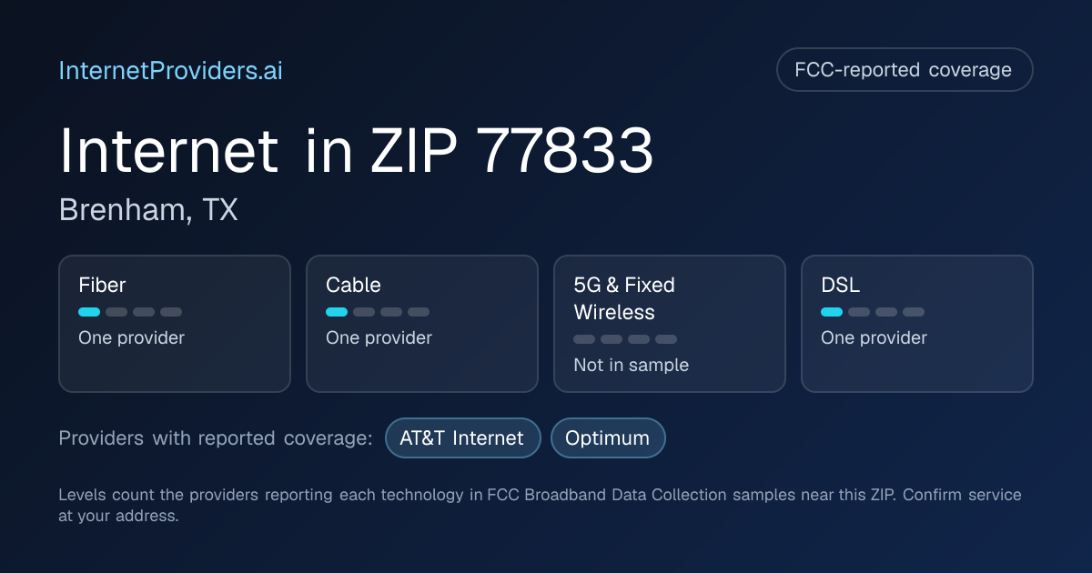 FCC-reported internet coverage levels by technology for ZIP 77833