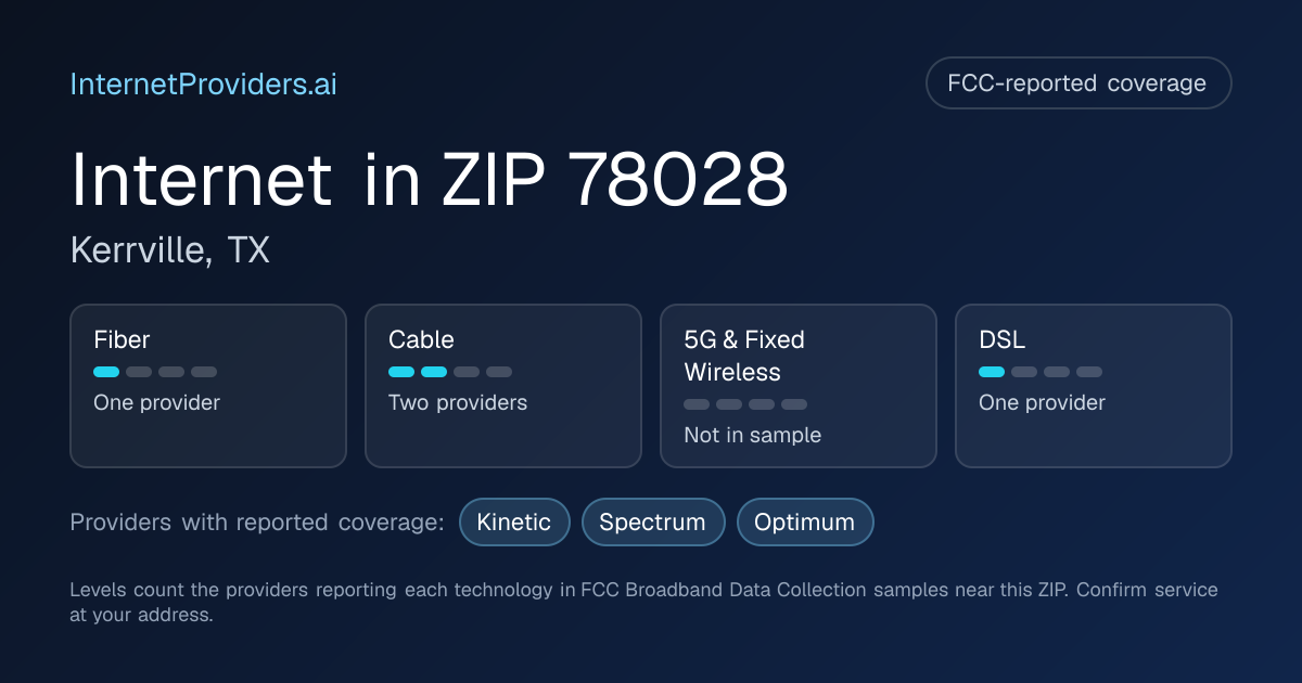FCC-reported internet coverage levels by technology for ZIP 78028