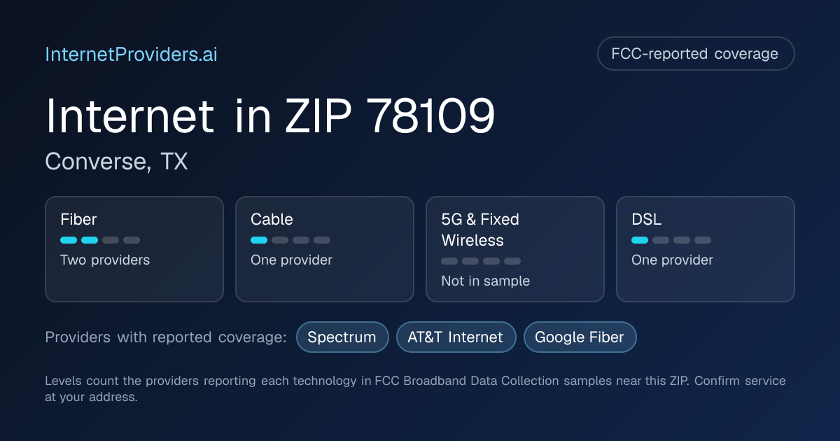 FCC-reported internet coverage levels by technology for ZIP 78109