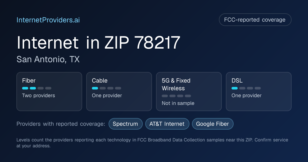 FCC-reported internet coverage levels by technology for ZIP 78217