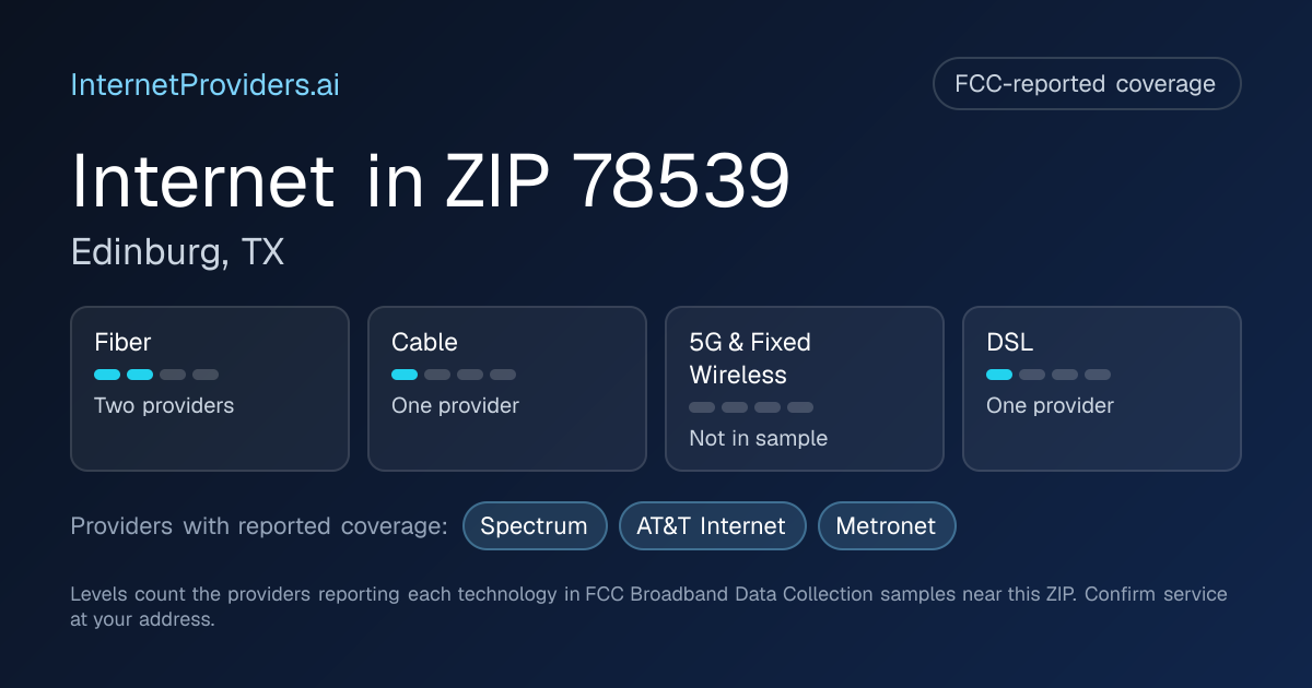 FCC-reported internet coverage levels by technology for ZIP 78539