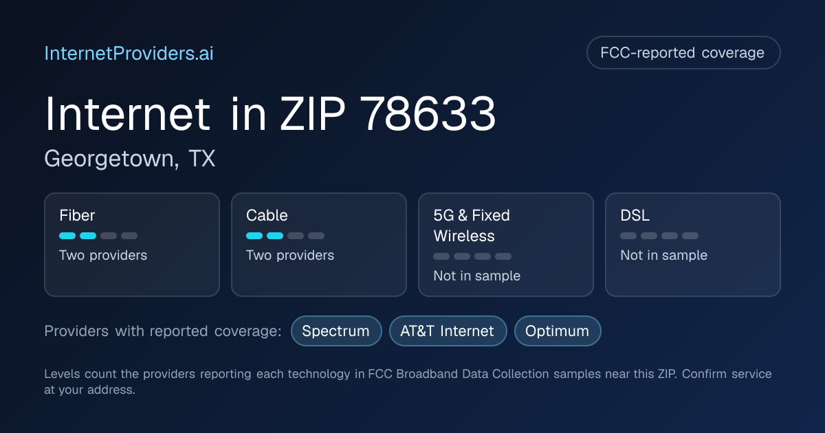 FCC-reported internet coverage levels by technology for ZIP 78633