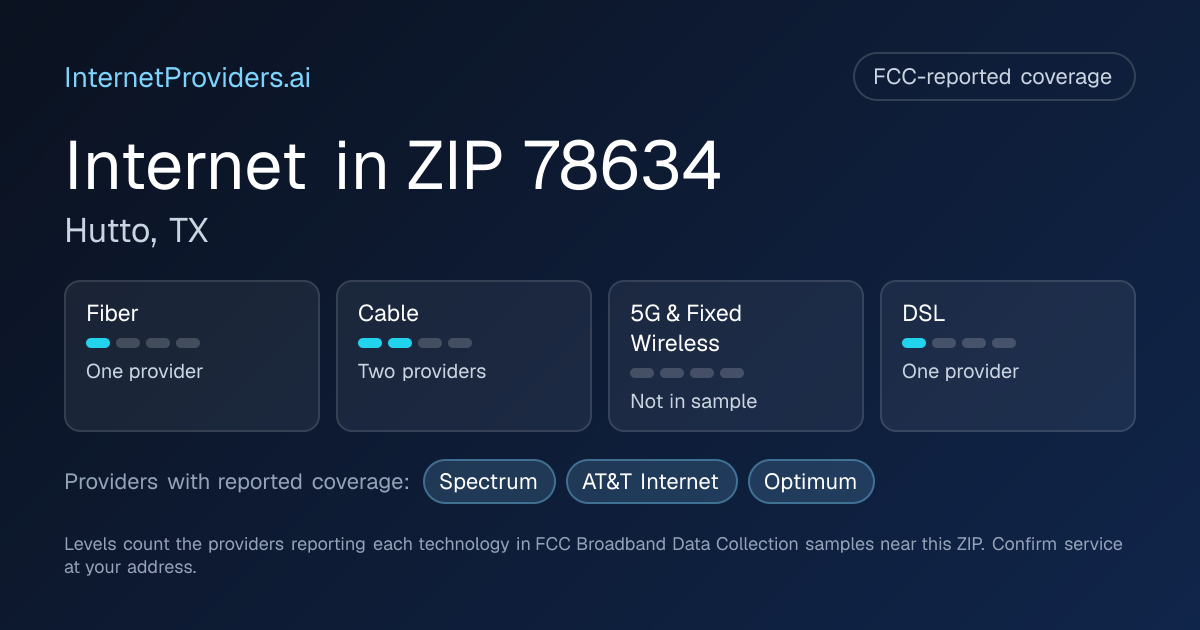 FCC-reported internet coverage levels by technology for ZIP 78634