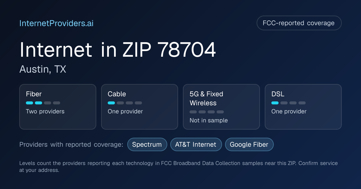 FCC-reported internet coverage levels by technology for ZIP 78704