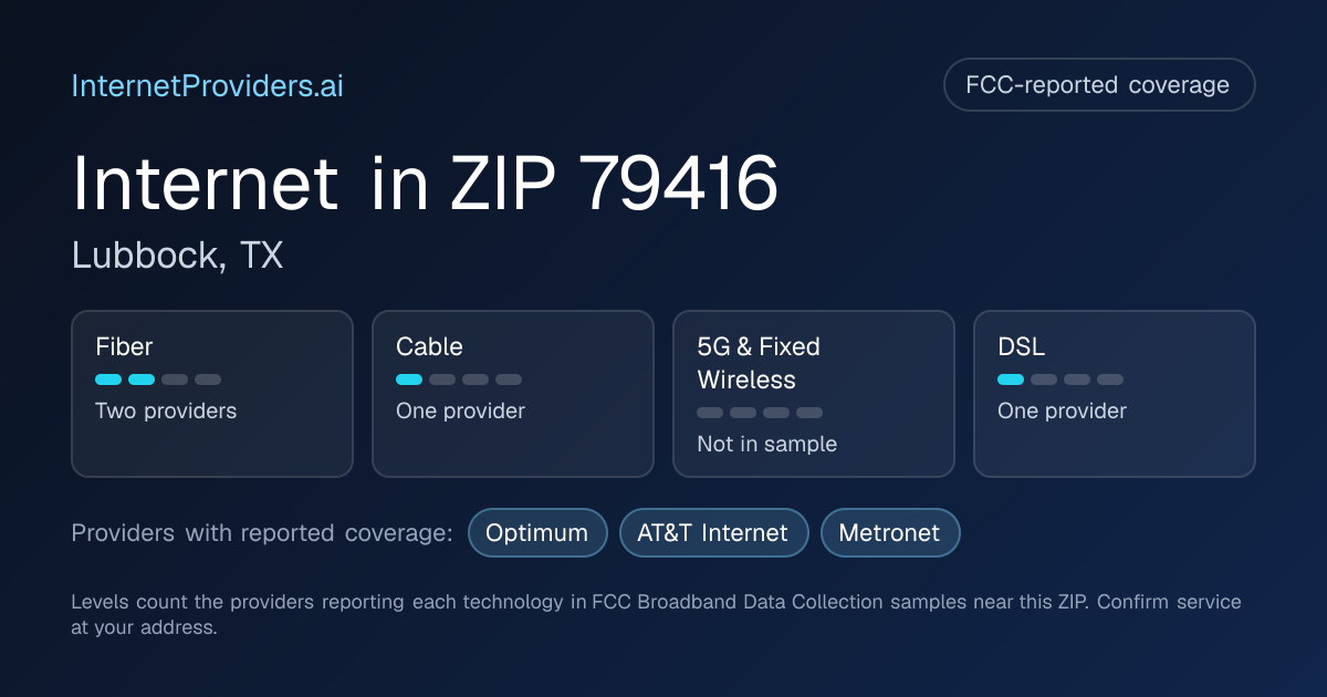 FCC-reported internet coverage levels by technology for ZIP 79416
