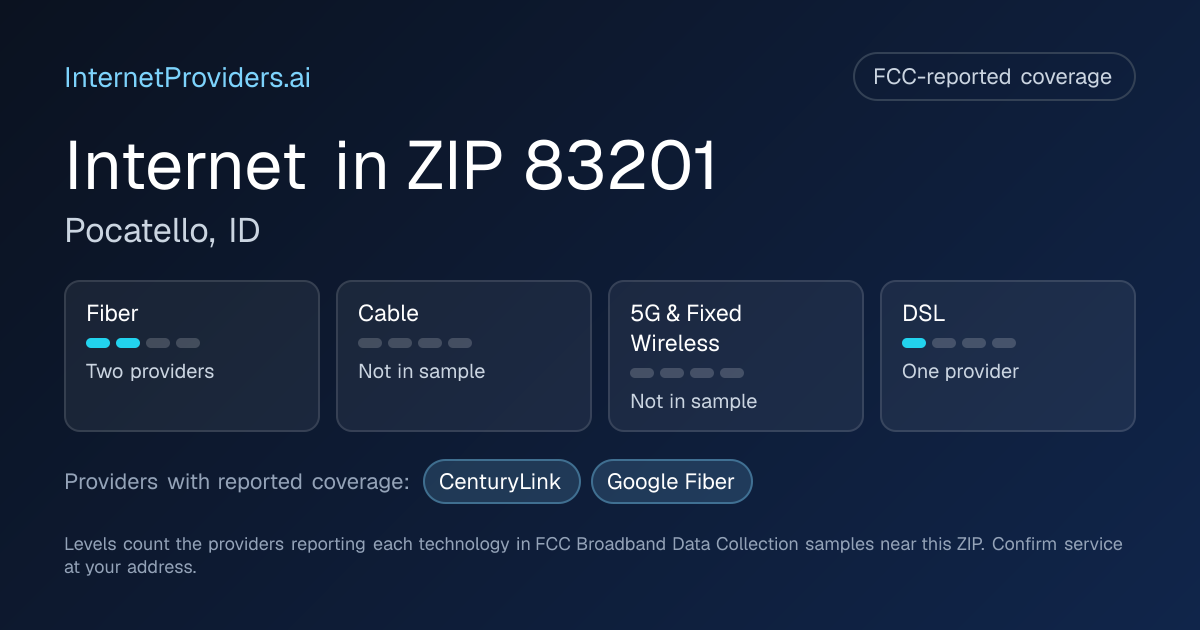 FCC-reported internet coverage levels by technology for ZIP 83201