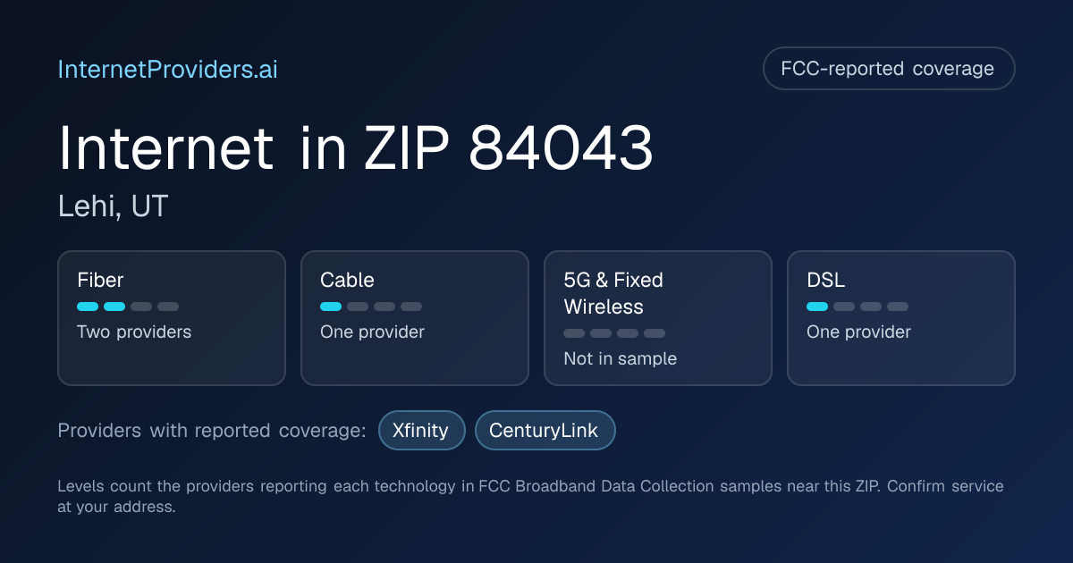 FCC-reported internet coverage levels by technology for ZIP 84043