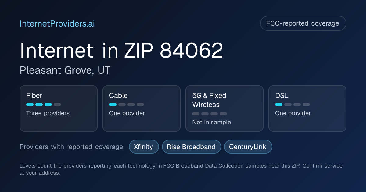 FCC-reported internet coverage levels by technology for ZIP 84062