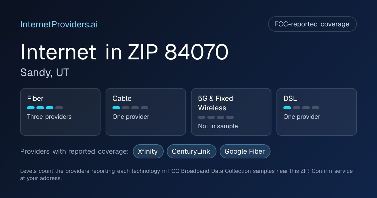 FCC-reported internet coverage levels by technology for ZIP 84070
