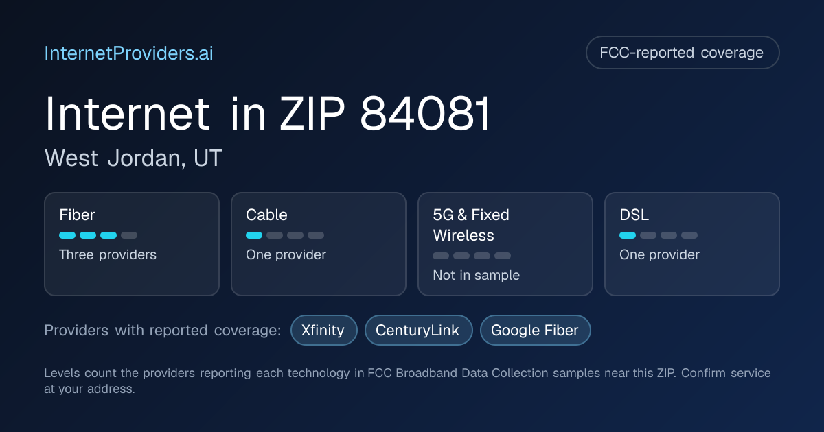 FCC-reported internet coverage levels by technology for ZIP 84081
