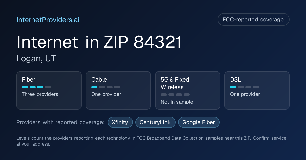 FCC-reported internet coverage levels by technology for ZIP 84321