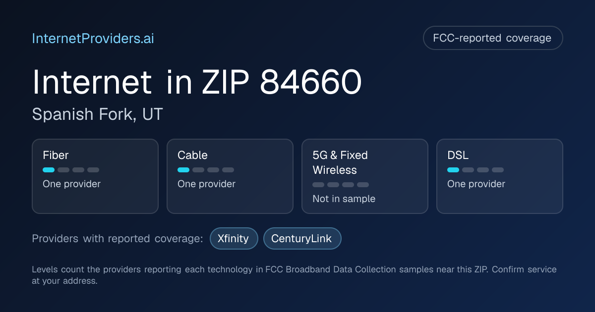 FCC-reported internet coverage levels by technology for ZIP 84660