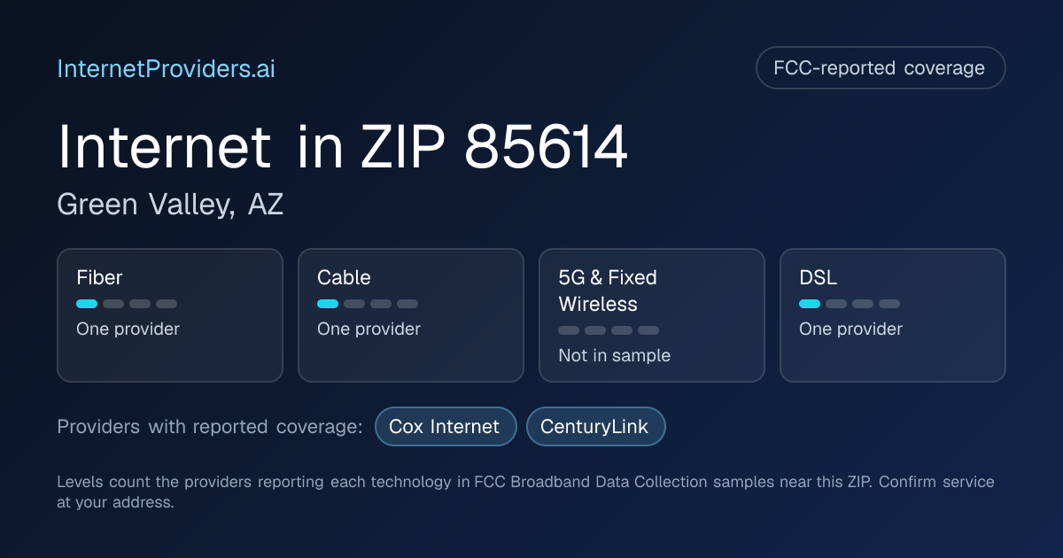 FCC-reported internet coverage levels by technology for ZIP 85614