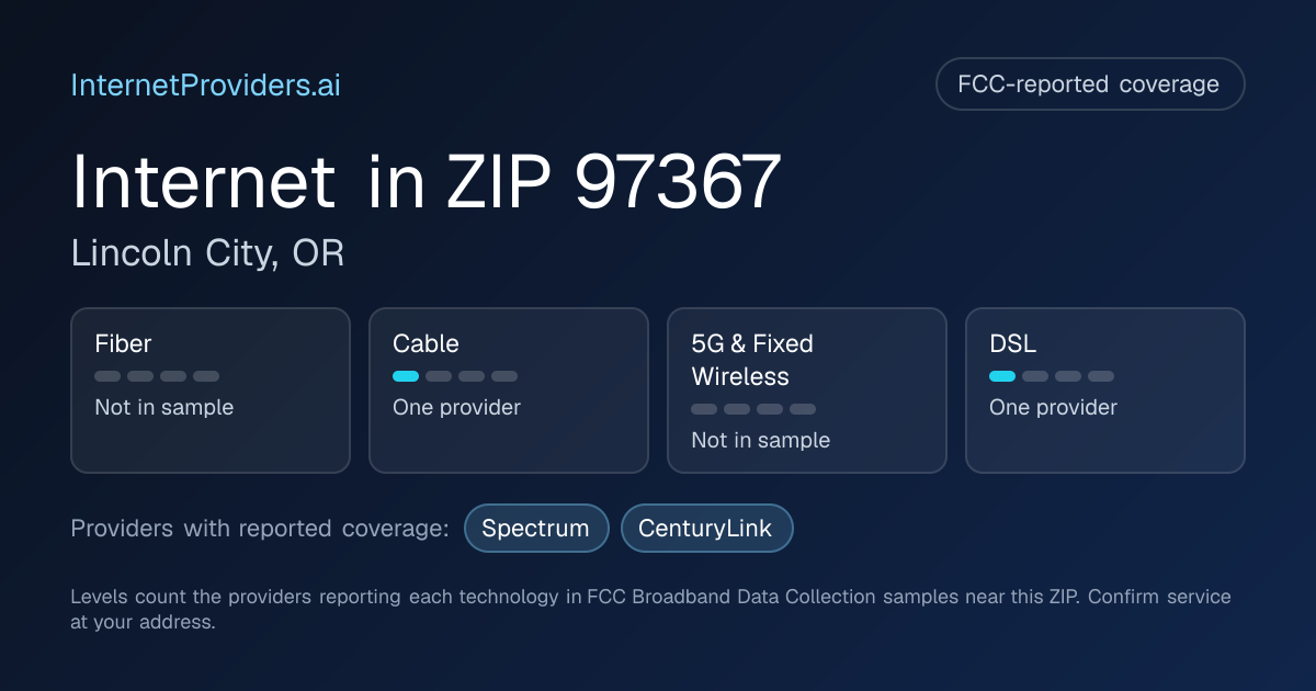 FCC-reported internet coverage levels by technology for ZIP 97367